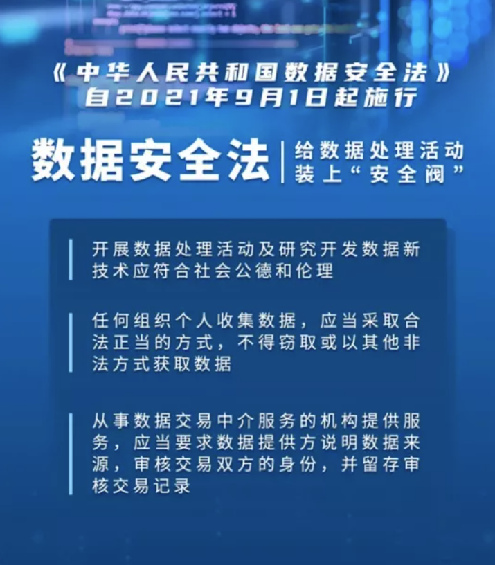 数据安全法正式施行天创信用严格做好数据合规工作